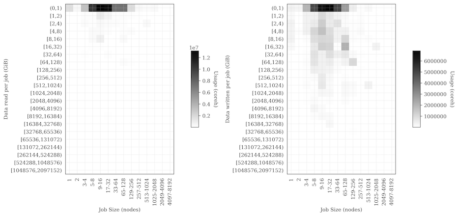 MCC IO pattern